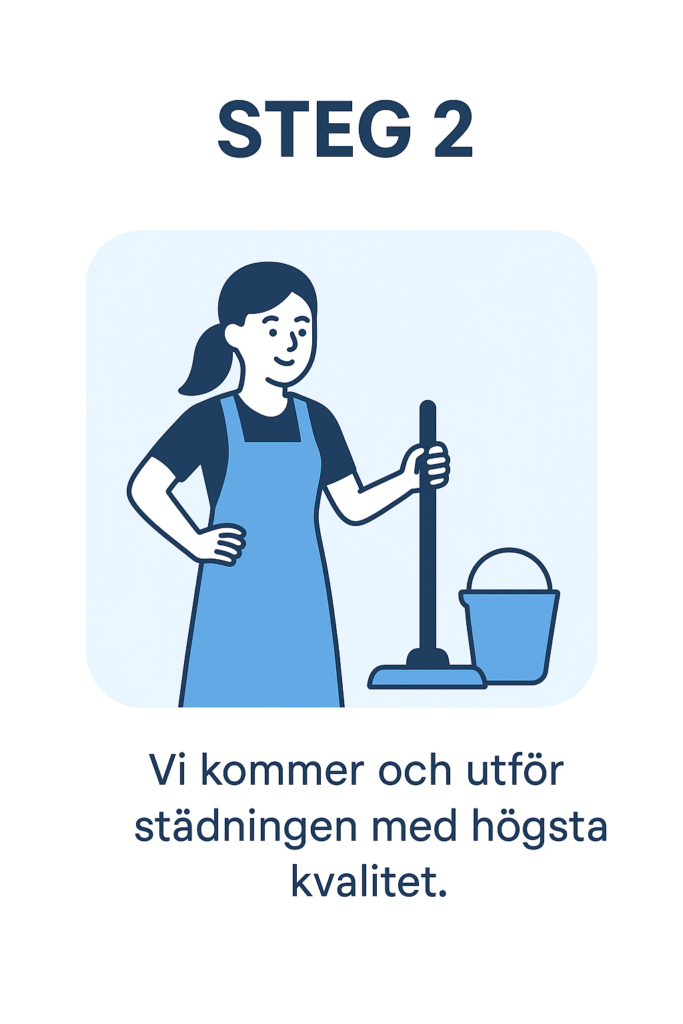 Förklaring vad som händer när man tackat "ja" till offerten.
